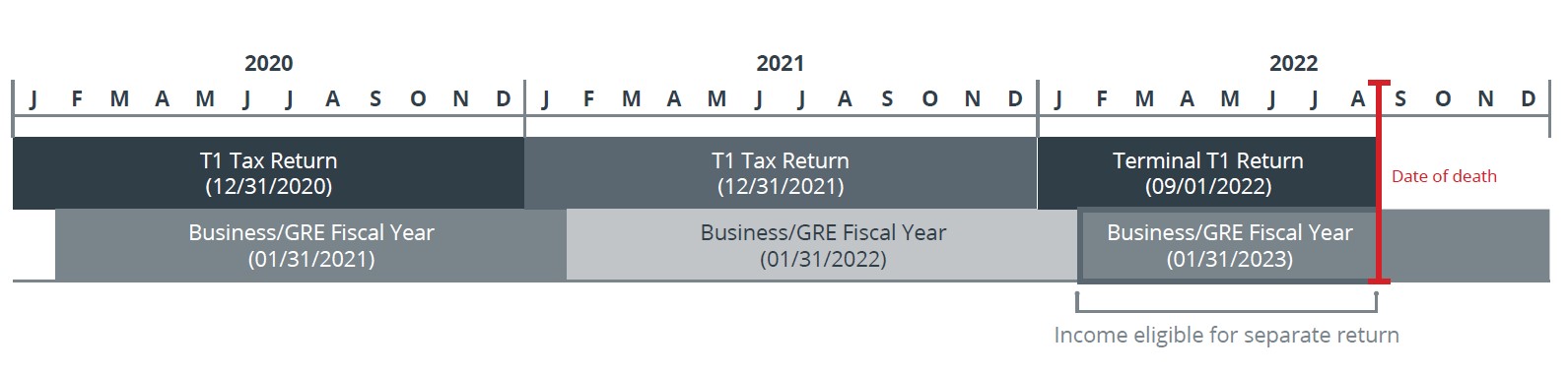 terminal-tax-return