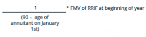 rrif calculator bmo