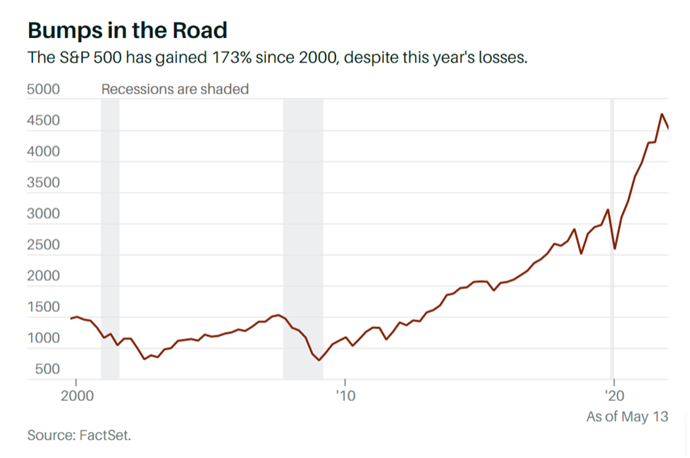 Recessions are shaded