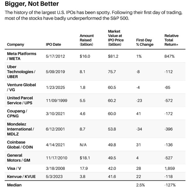 Barron's magazine history of IPOS