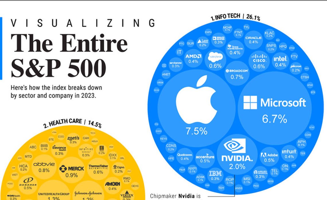 Breakdown-of-SP-500-Companies- Preview