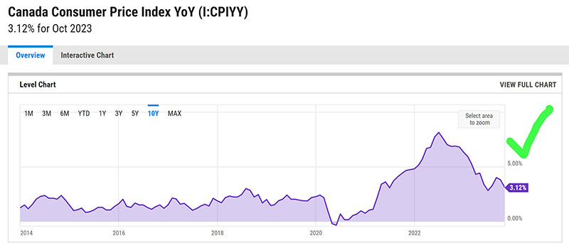 Canada consumer price index