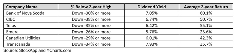 company return chart