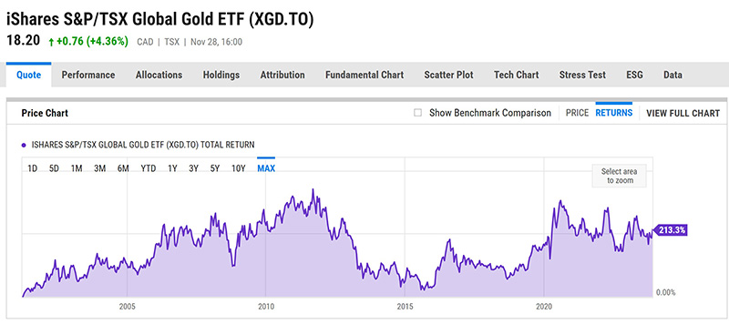 ishares s&p/tsx global gold etf