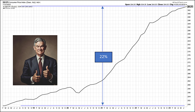 CPI increase