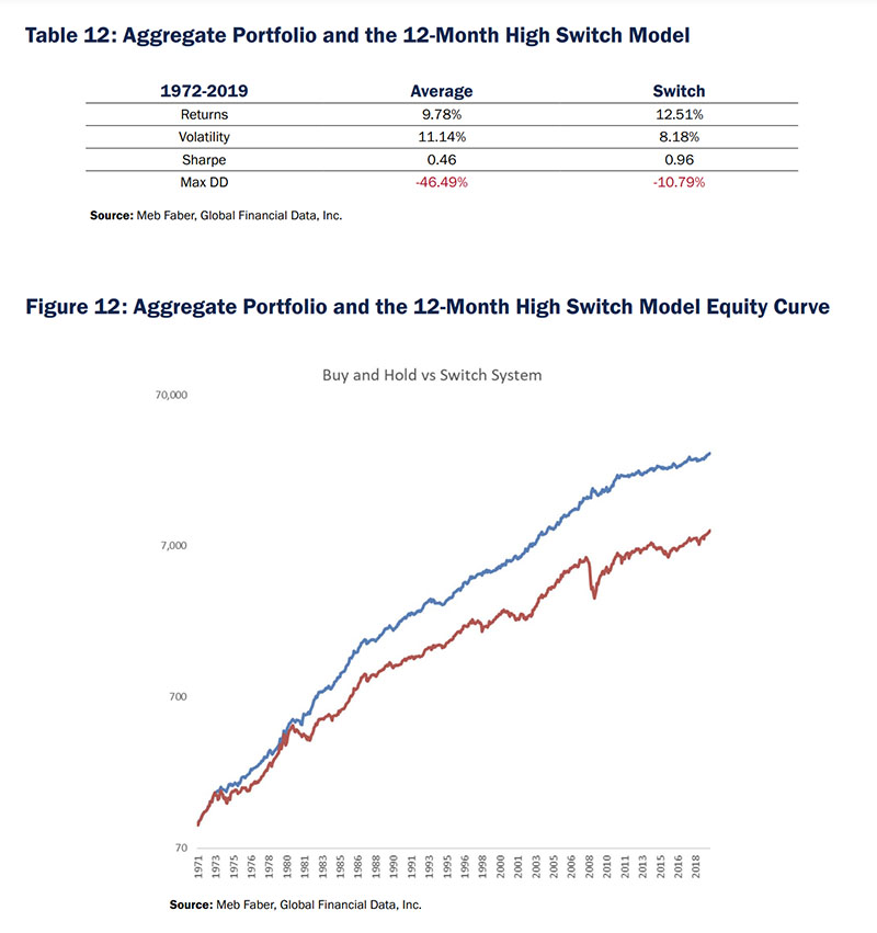 Equity Curve