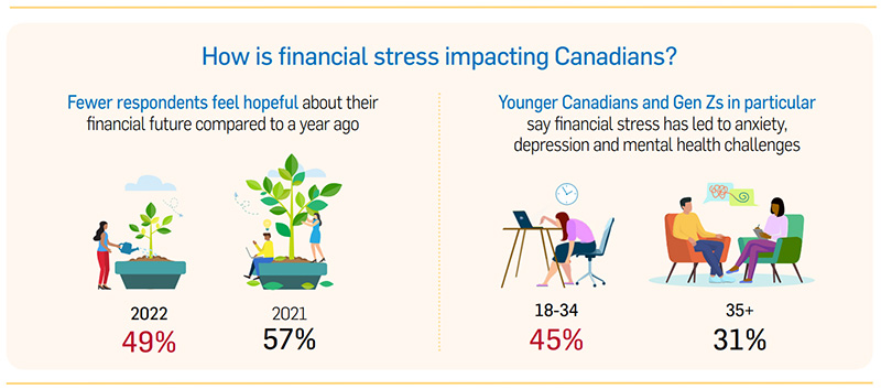 Financial Stress Index Infographic