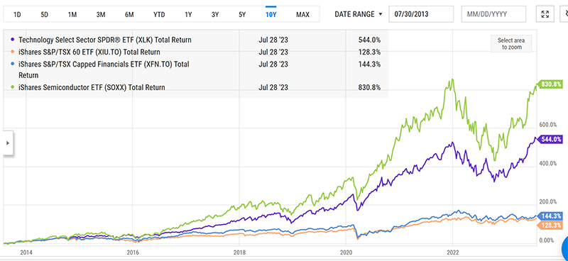 LK-99 and compounding technologies