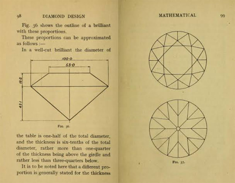 TOLKOWSKY MARCEL Diamond Design A Study of the Reflection