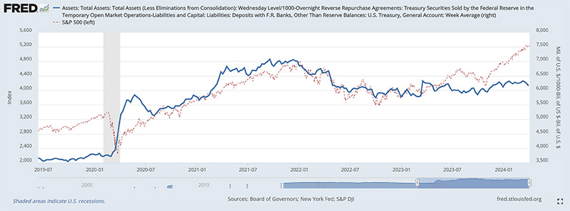 balance sheet