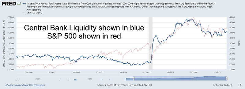 central bank liquidity