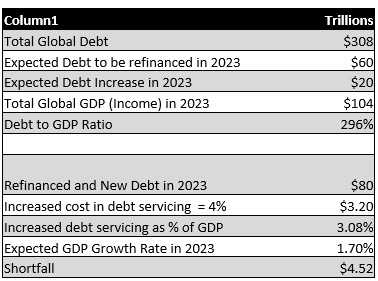 global-debt-leverage-is-a-great-reset-coming