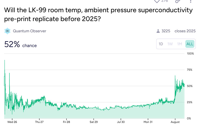 will the lk99 room temp ambient pre