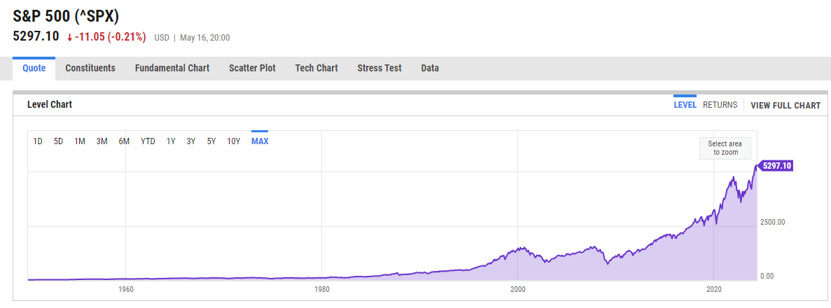 S&P 500