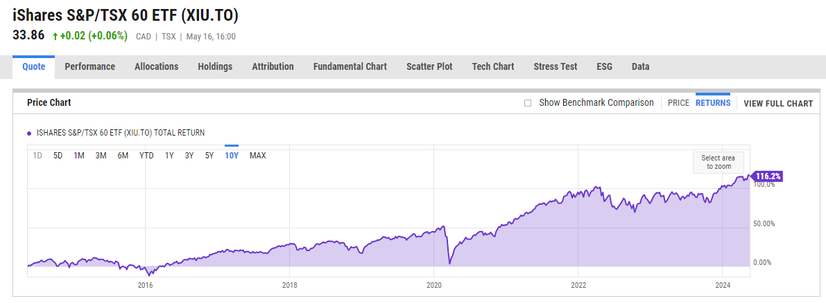 iShares S&P TSX