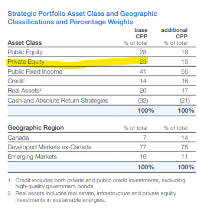 Asset Class Chart