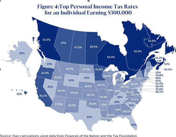 Top-Personal-Income