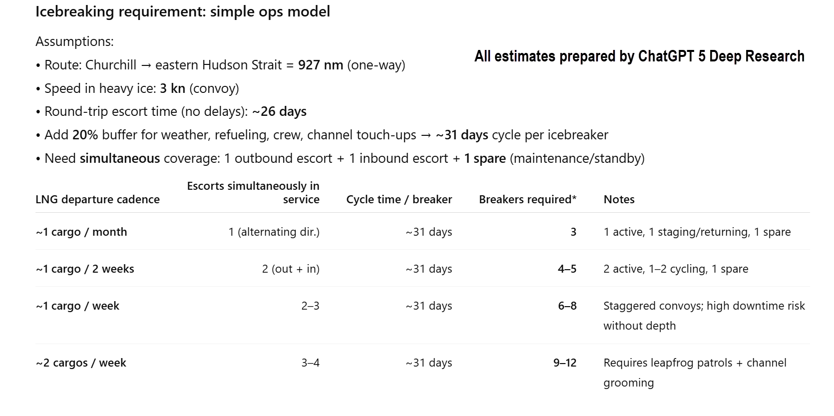 screenshot of details on icebreaking