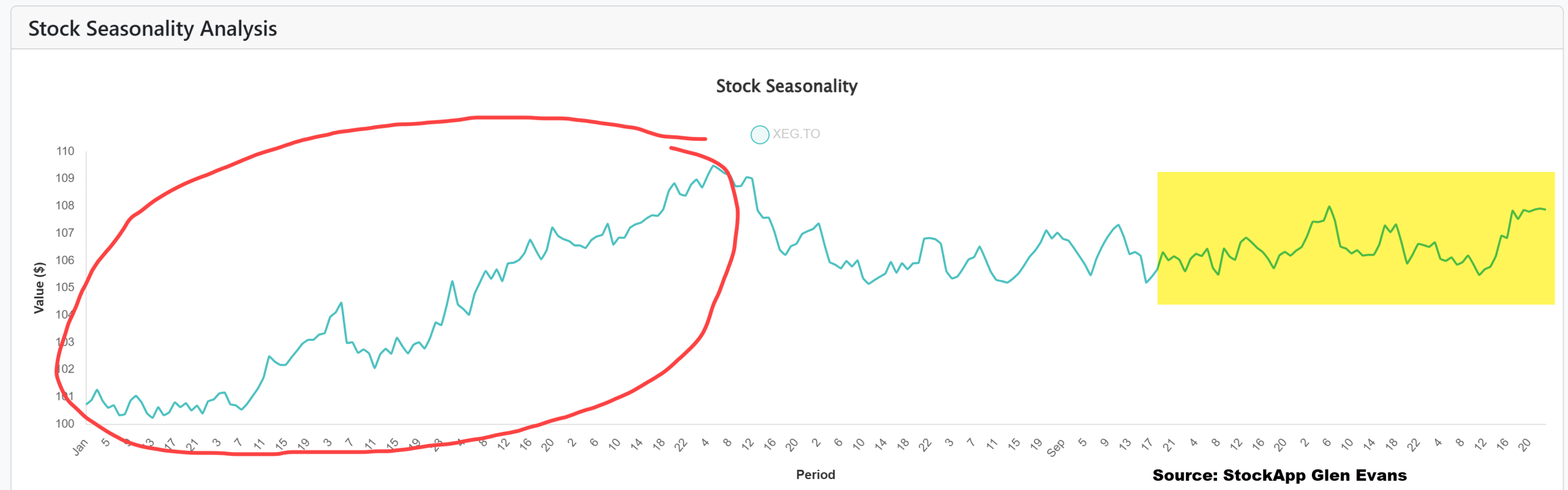 seasonality chart