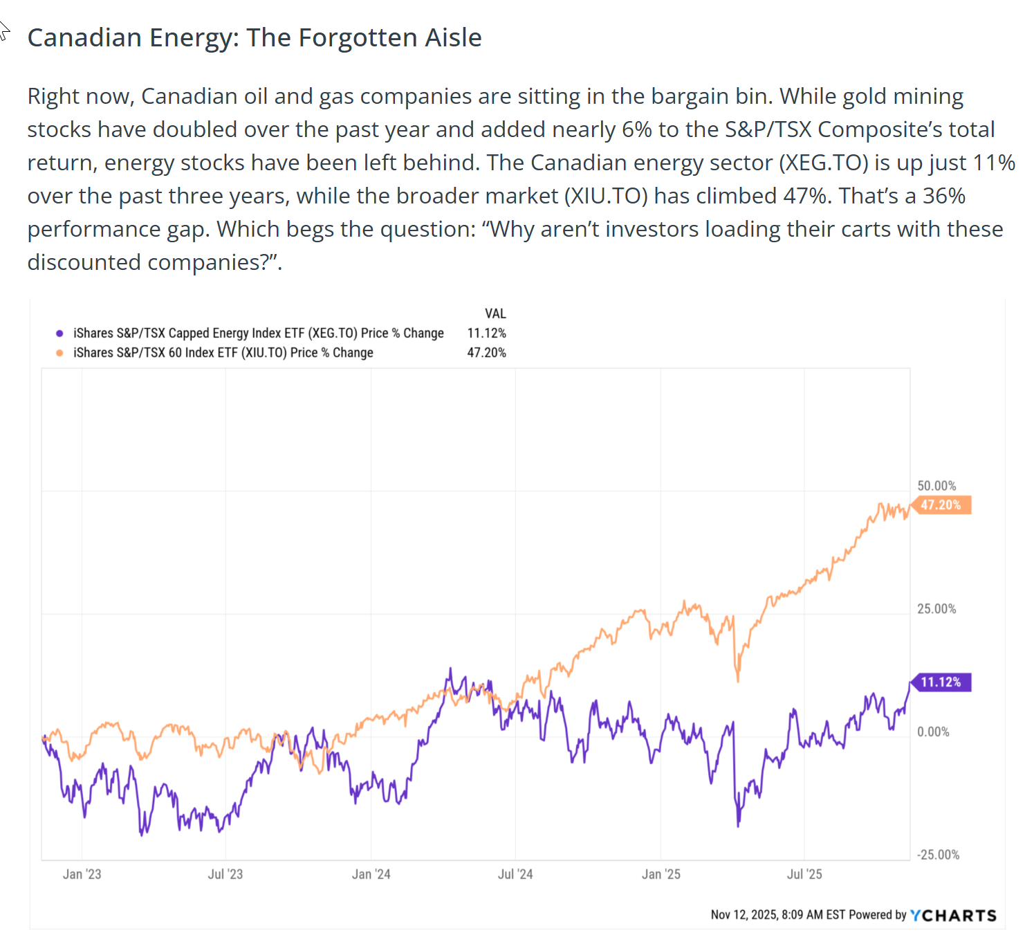 Screenshot from our blog post in November 2025
