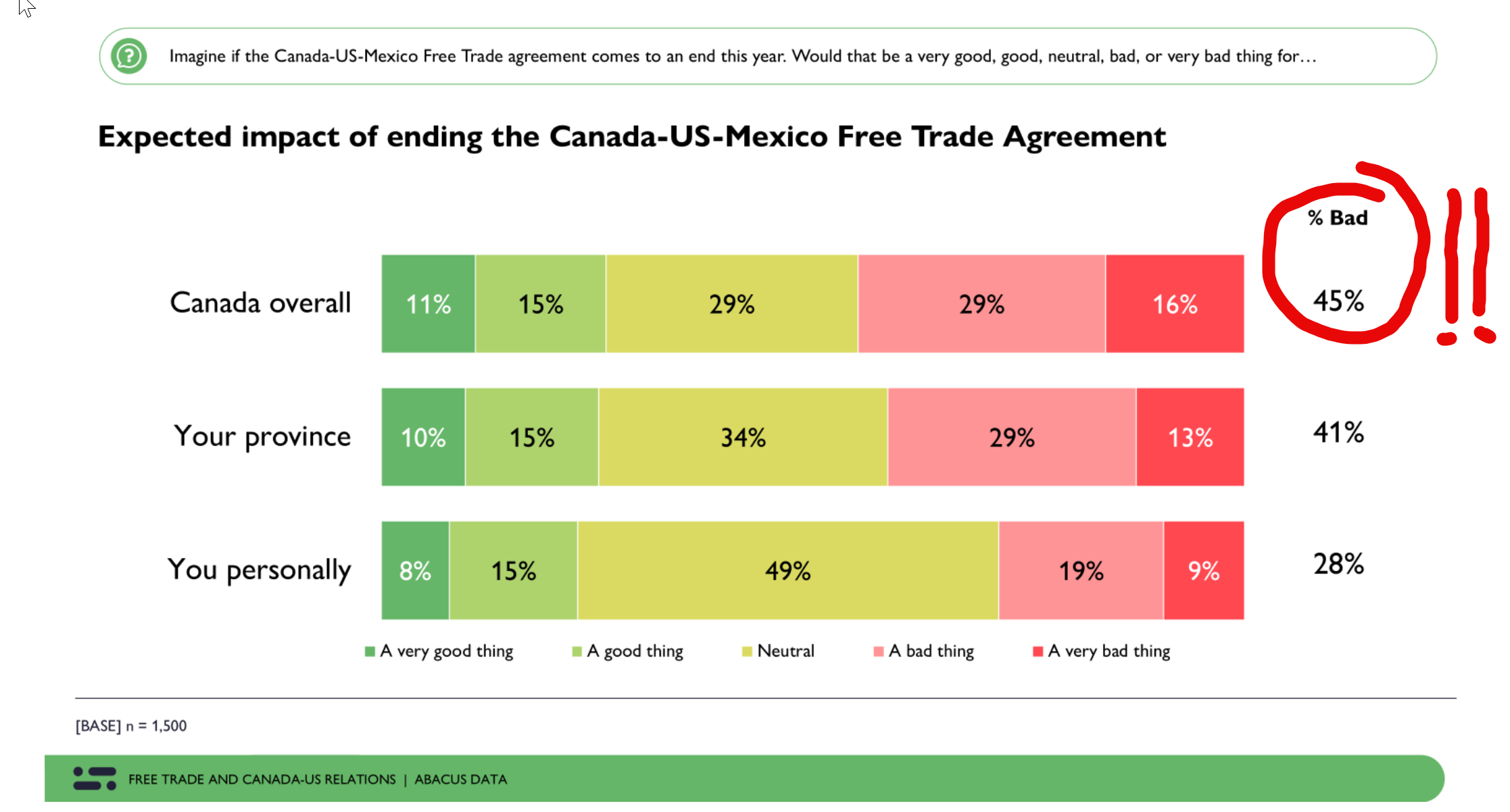 Infographic showing the expected impact of ending CUSMA