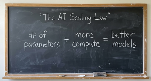 AI Scaling Law