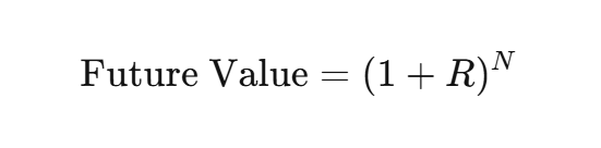 Formula for compound investing