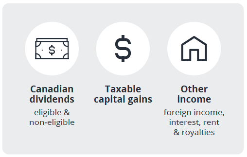 Passive investment income