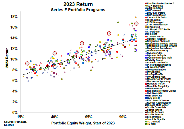 2023 Return