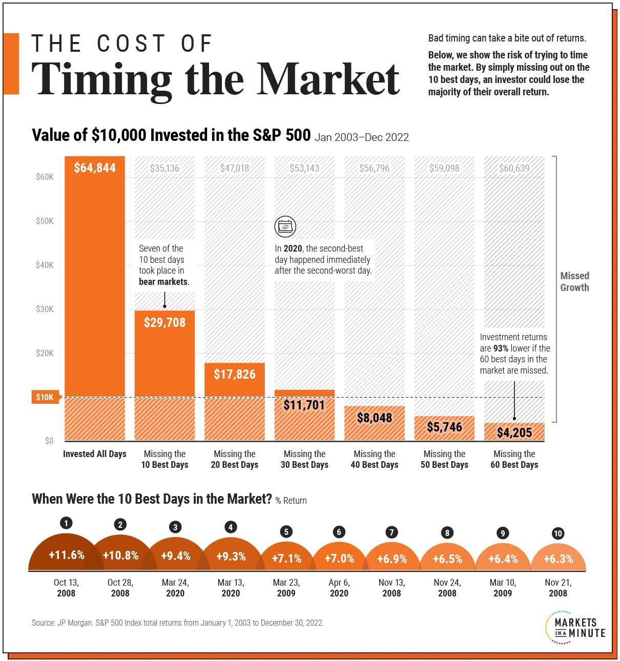 10-Best-days-of-the-year