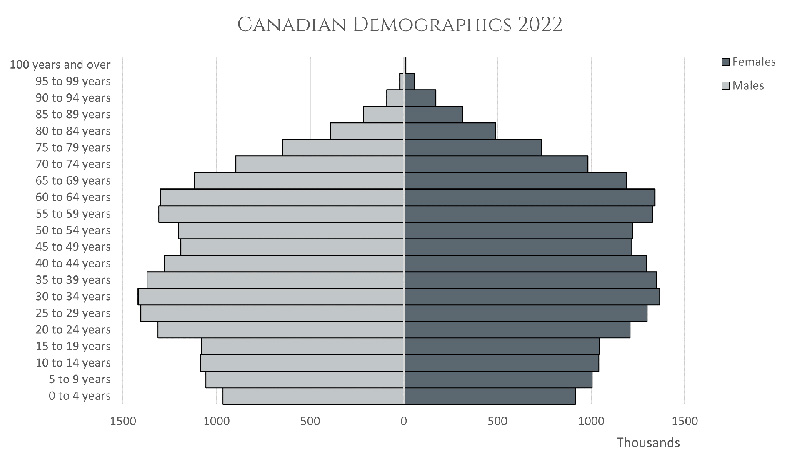 Canada Demo