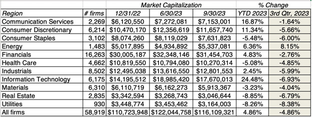 Market Bipolarity Q3 2023