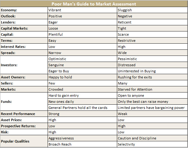 Poor Man Guide to Market Assesment