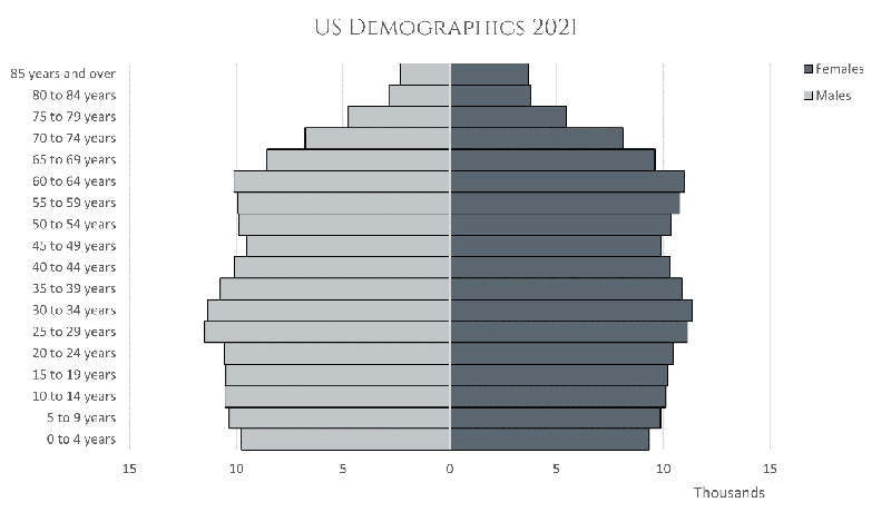 US Demo