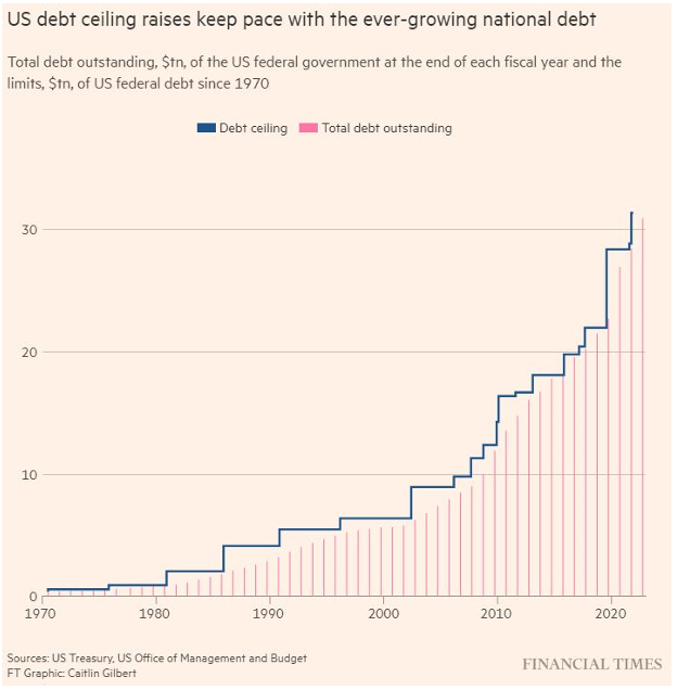 debt ceiling