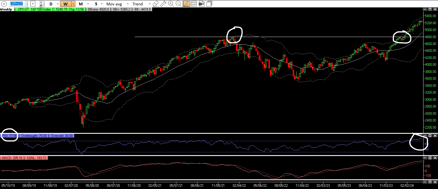 April chart S&P