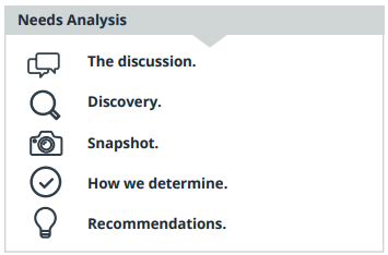 Insurance Needs Analysis