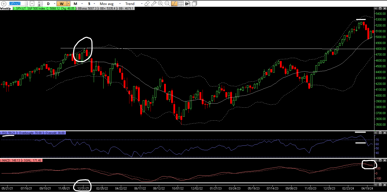 S&P April 2024