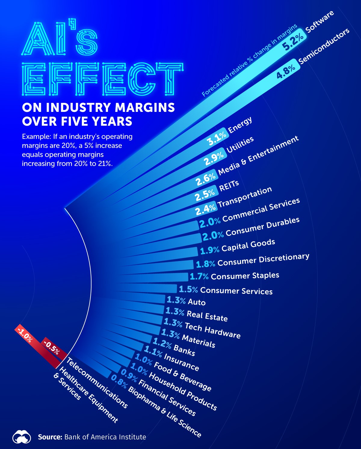 AI_Effect_on_Industry_Margins_SITE