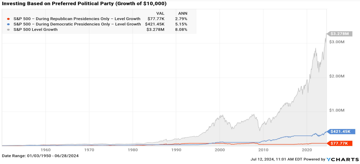 preferred political party