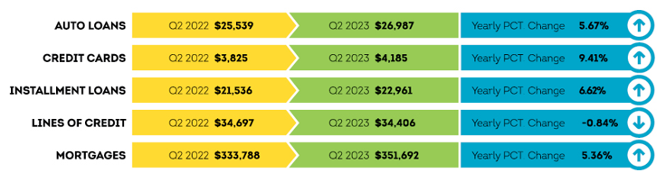 Canadian-Consumer-Debt