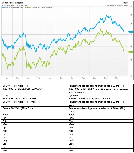 US 10Y-Note Yield(TPI)