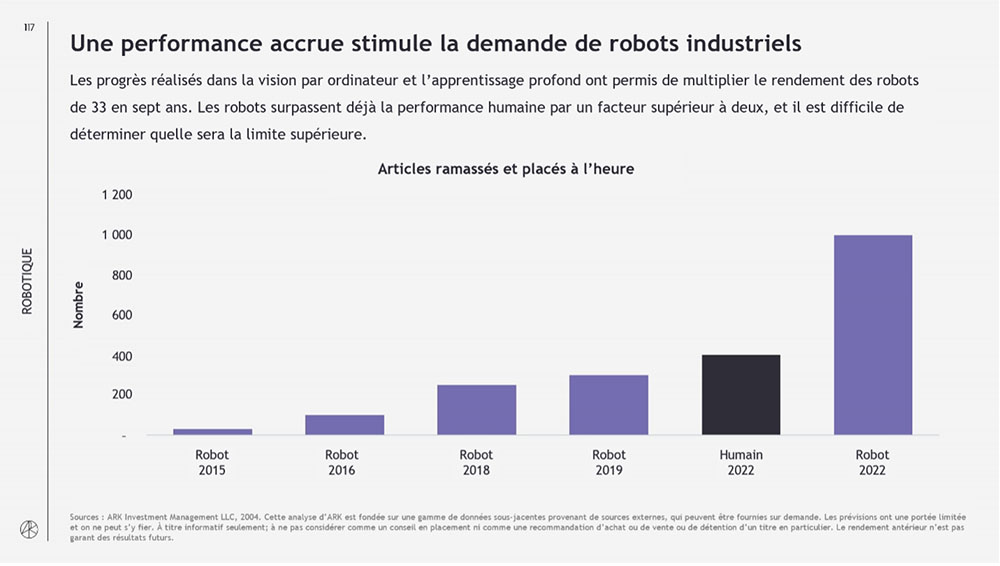 Increased Performance is Stimulating Demand For Industrial Robots