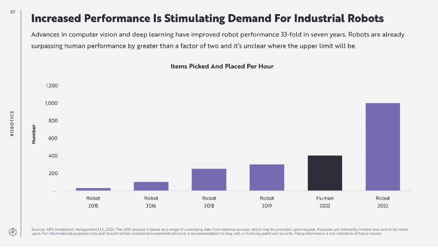 Increased Performance is Stimulating Demand For Industrial Robots