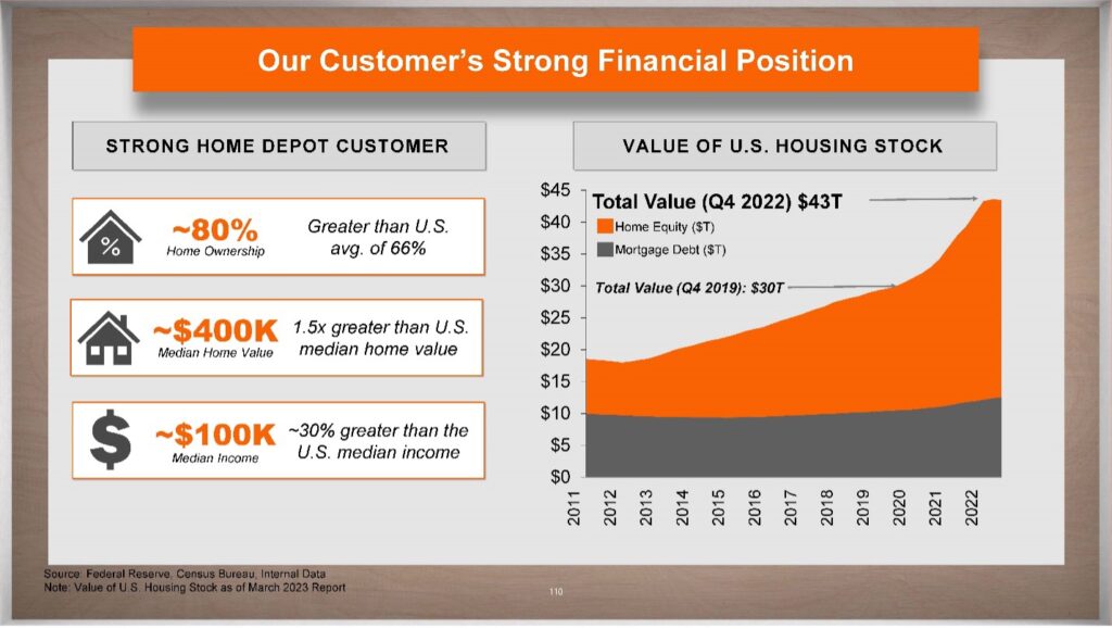 Our Customer's Strong Financial Position