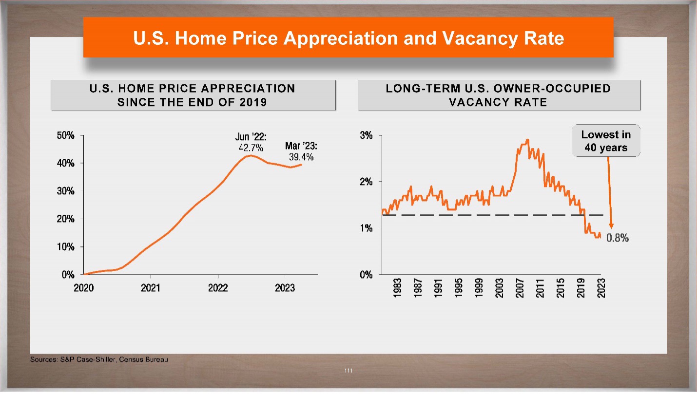 US home price Appreciation and Vacancy Rate