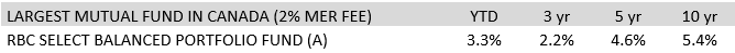 Largest Mutual Fund In Canada