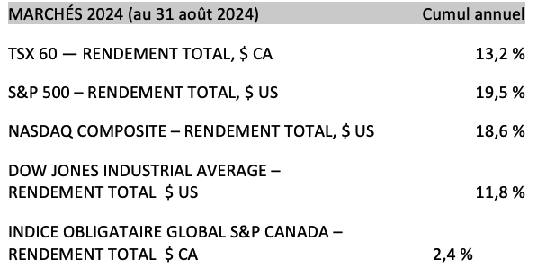 Portfolio and Market performance-Sept2024