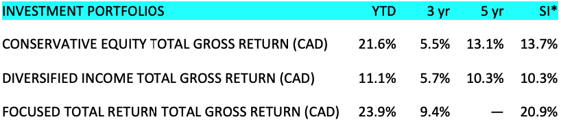 Portfolio and Market performance-Sept2024