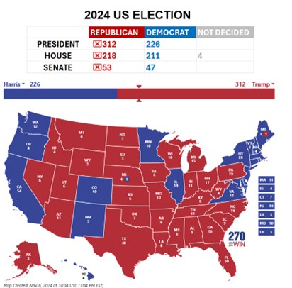 2024 US Election